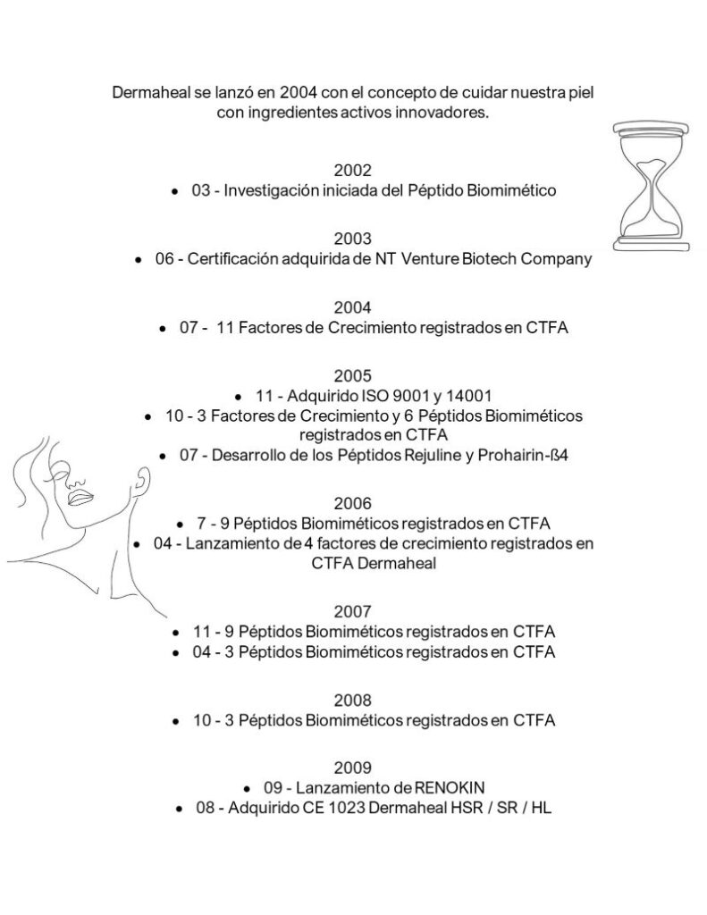 Línea del Tiempo dermaheal